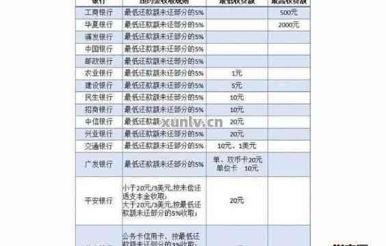 逾期2年的18万信用卡债务：详细计算与还款指南