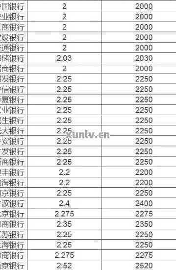 信用卡欠款18万：解决方案、利息计算、还款计划详解