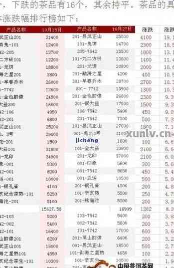 信用卡欠款18万：解决方案、利息计算、还款计划详解