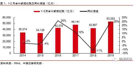 中国当前逾期贷款人数统计分析：影响下的信用风险与政策措