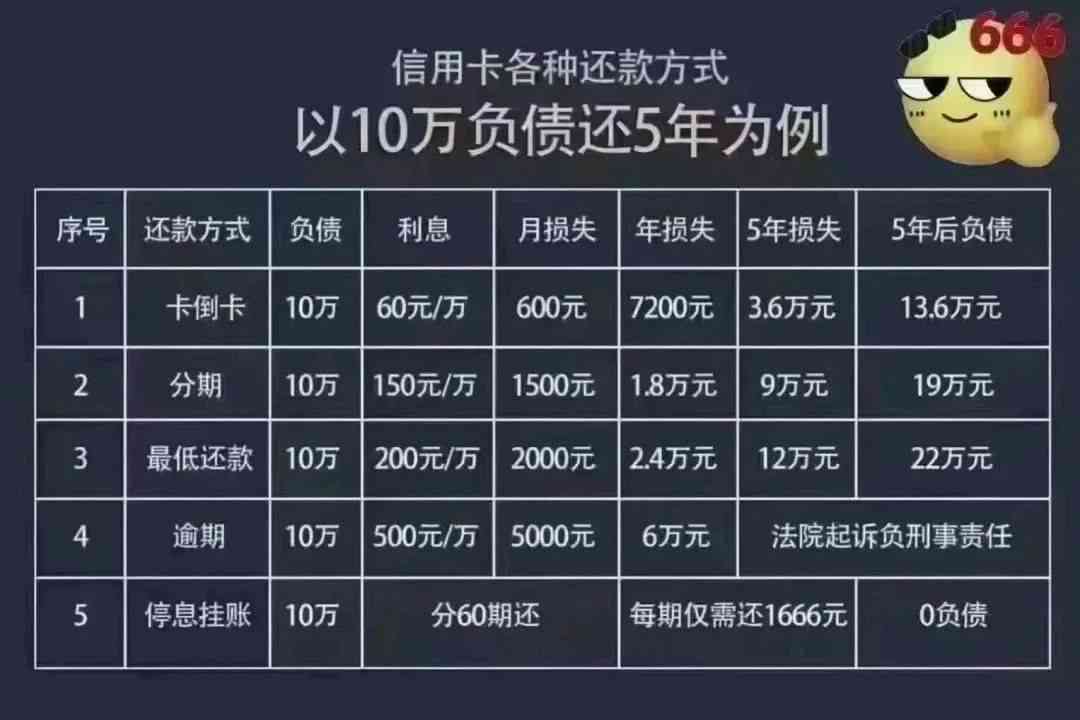 负债12万，还款时间取决于您的信用状况和房贷利率：详细解答