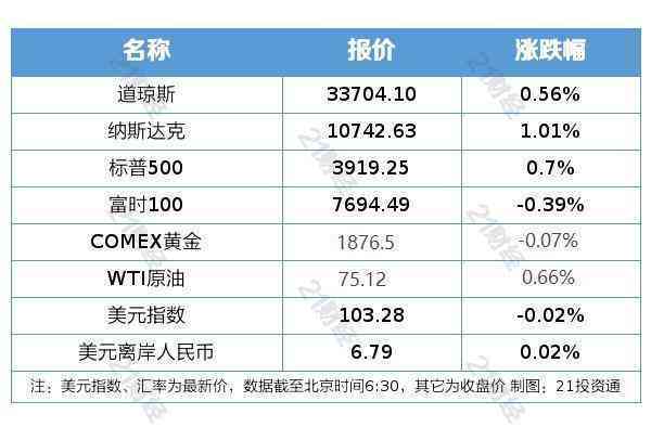 从零开始偿还贷款：如何在12万负债的情况下实现全额还清？