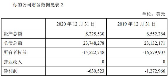 从零开始偿还贷款：如何在12万负债的情况下实现全额还清？