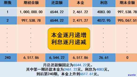 负债12万多久可以还清？怎么计算？