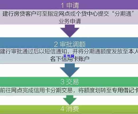 新 建设银行信用卡逾期还款方式解析：蓄卡自动扣款流程详述