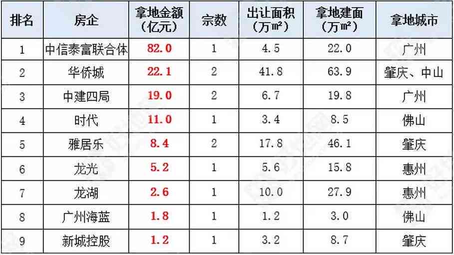 中信逾期了发短信说卡被暂停使用，进入法律流程，已分期的要提前还吗？