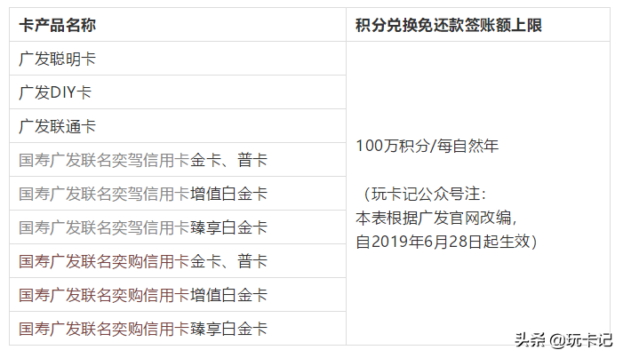 广发信用卡逾期后还款额激增至三倍，用户陷入困境