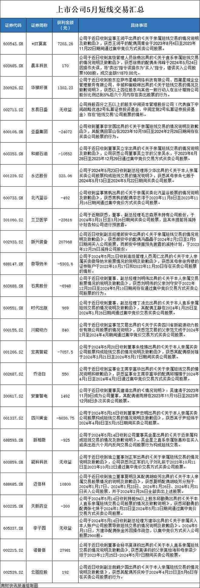 逾期对股票投资的影响：你是否应该暂停交易？