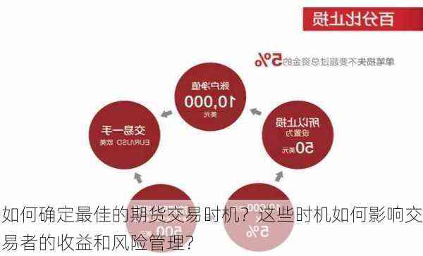 炒股逾期风险：现在是否是合适时机？