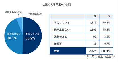 不良记录对富士就业的影响：如何解决疑虑并提升工作机会？