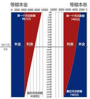 在网捷贷到期前全额还款，对个人信用和借款额度有何影响？