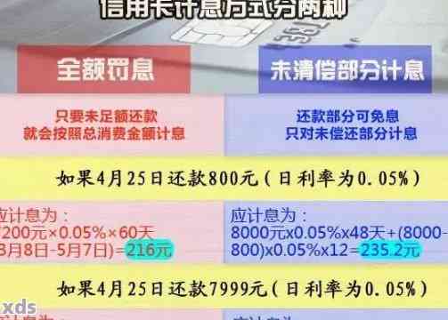 信用卡逾期未还款3万，可能会面临的后果全方位解析