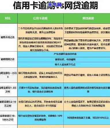 贷款逾期5天可能带来的后果及解决方法：是否影响信用评分与贷款审批？