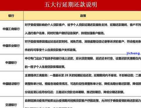 农行逾期后如何申请个性化分期还款方案？