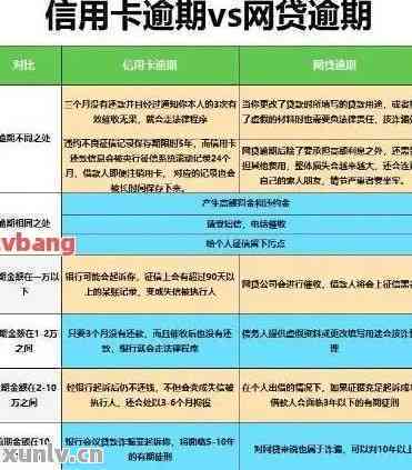 信用卡逾期2年以上3万多元，如何解决？全面指南助您摆脱债务困境！