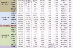 全国信用卡和网贷逾期人数统计：截至目前，你是否也在其中？