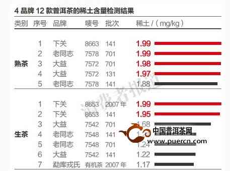 老同志普洱茶2010价格表最新行情报价及查询