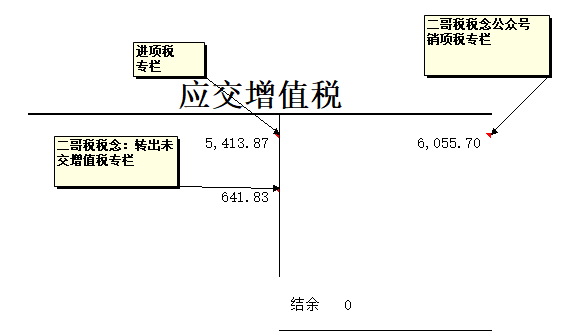 逾期未申报0税收：可能面临的后果与解决办法