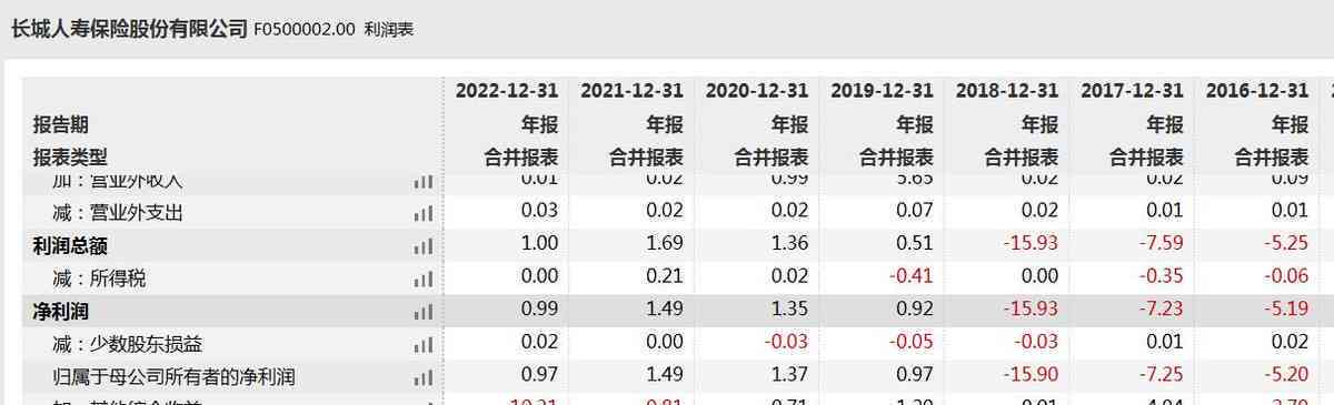 个体户年报逾期补救措及罚款金额全解析：如何避免罚款并进行合规申报？