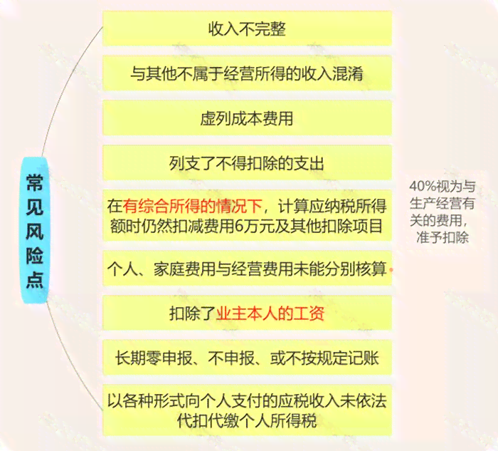 个体户年报晚了罚多少钱：未按时提交、时间过期及未报的影响及解决办法