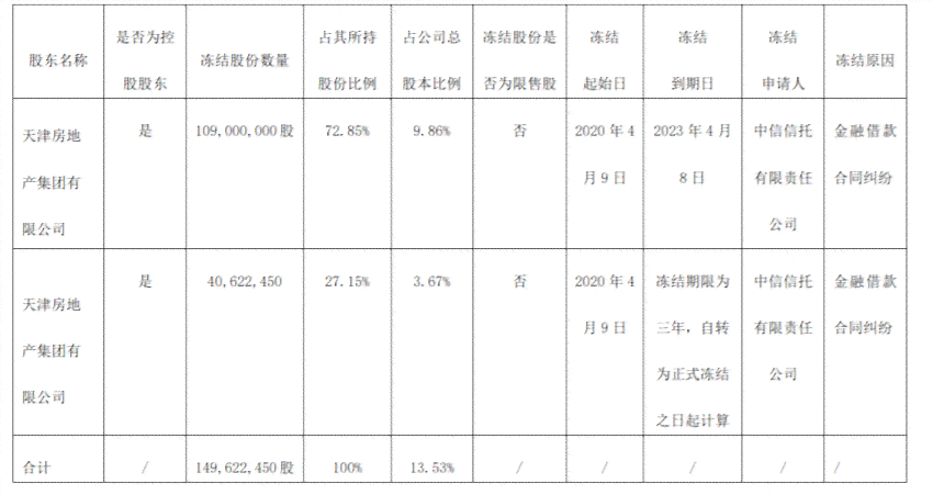 中信银行欠款清偿时间：解除冻结的关键因素与步骤分析