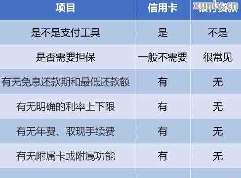 两张共享额度信用卡如何操作与年费计算：一天还款错误后果