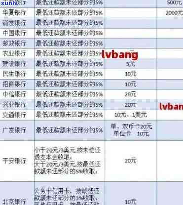 工行信用卡逾期无收入解决方案：如何应对、申请期还款及影响分析