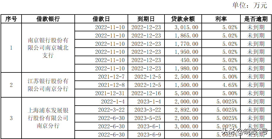 信用卡欠款6000元逾期，如何规划还款计划？