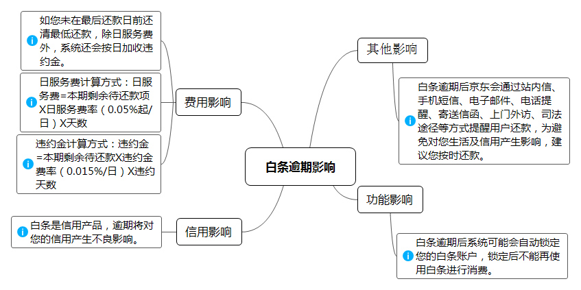 网贷没有逾期过会影响政审吗怎么办：公务员政审中的网贷问题解答