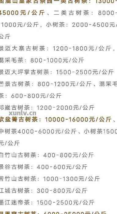 易武产区普洱茶价格表一览：最新全线品质及价位解析，助你轻松选购优质茶叶