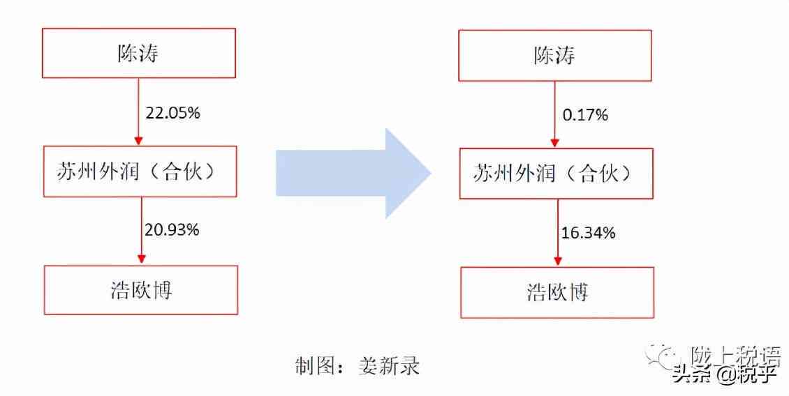 税局逾期申报罚款2020年-税局逾期申报罚款 2020年