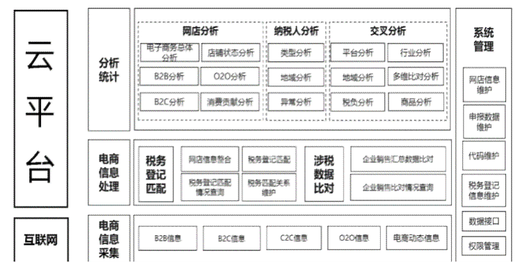 税局逾期申报罚款2020年-税局逾期申报罚款 2020年