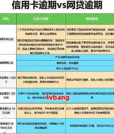 半年内信用卡逾期两次影响贷款吗怎么办：解决办法与影响分析