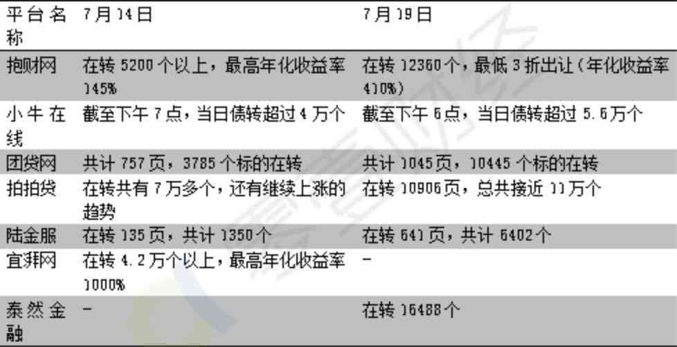 六个月网贷逾期解决方案：法律、财务和心态全方位指南