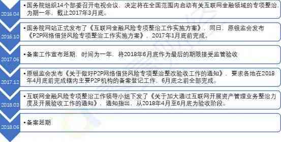 六个月网贷逾期解决方案：法律、财务和心态全方位指南