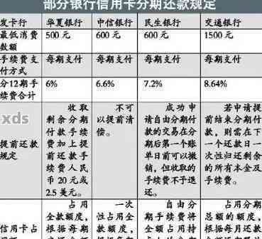 信用卡逾期后分期付款是否需要首付：解答用户疑虑的全面指南