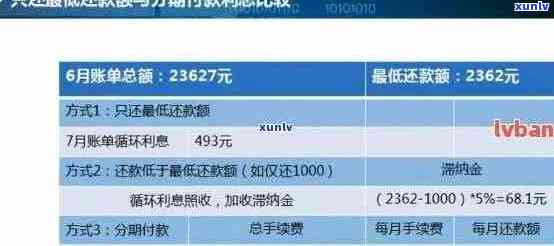 信用卡分期还款：优点、缺点与如何选择