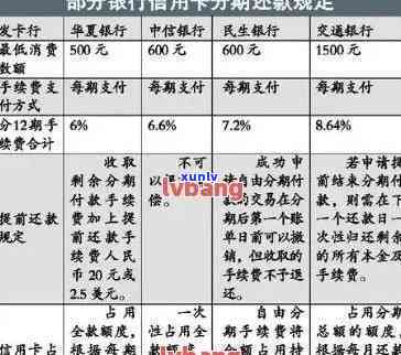 信用卡分期还款：优点、缺点与如何选择