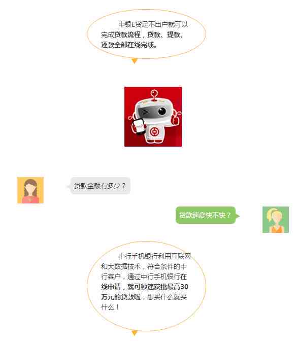 中银e贷逾期还款处理及罚款细则，如何避免逾期影响信用？