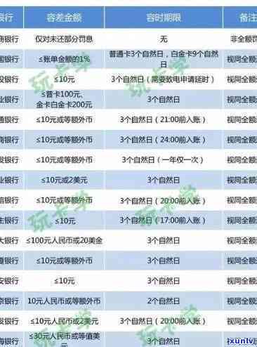 信用卡最后还款日是1号：最晚还款时间及逾期计算规则全面解析