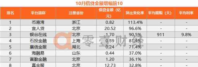 信用卡逾期7天对网贷影响：2021年实战分析，逾期100元的影响