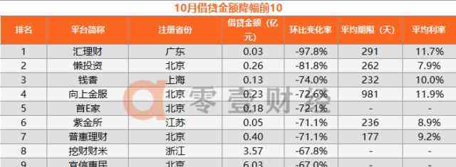 信用卡逾期7天对网贷影响：2021年实战分析，逾期100元的影响