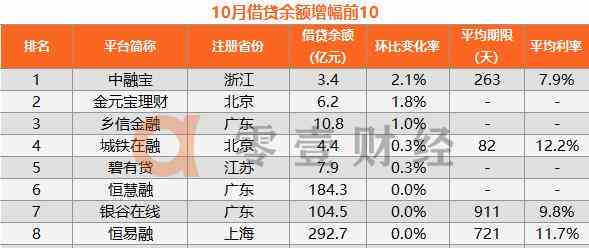 信用卡逾期7天对网贷影响：2021年实战分析，逾期100元的影响