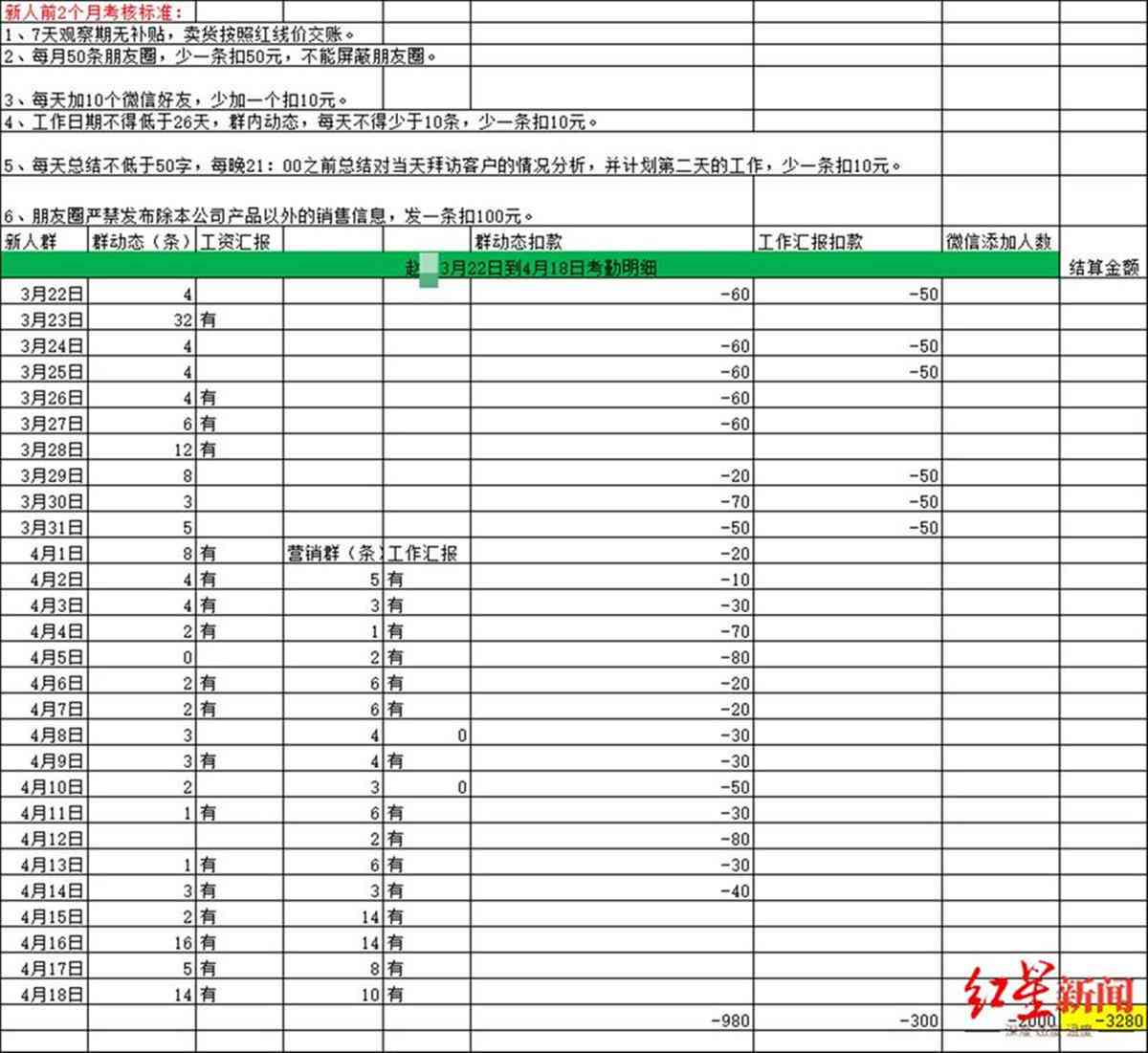 三千块逾期了可以协商吗