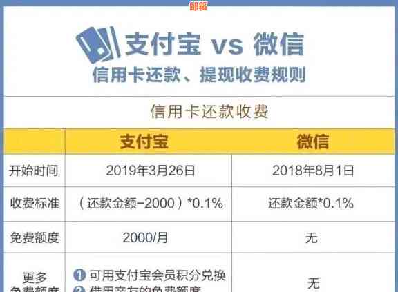 信用卡还款计划管理工具：全面掌握还款进度与优化策略