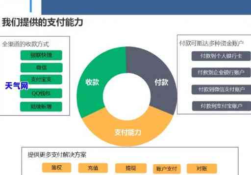 智能信用卡还款管理工具：规划、分析、提醒，让您的信用保持完美