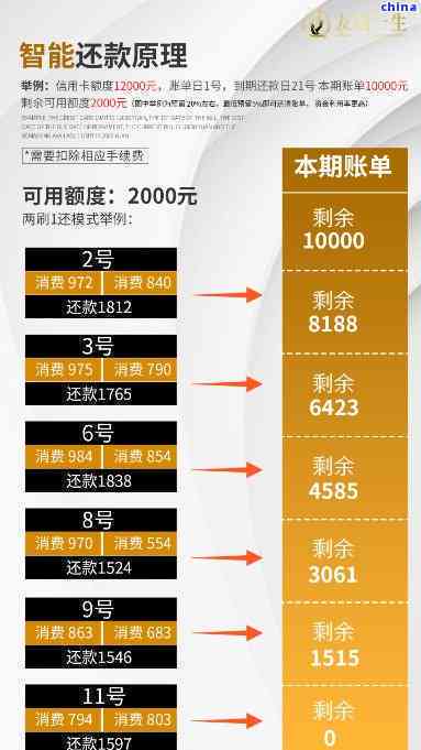 智能信用卡还款计划生成器：全面规划您的还款策略与优化选择