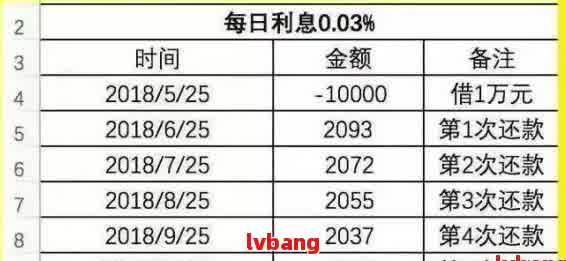 逾期2年的网贷利息计算方法及应对策略