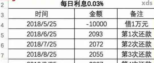 网贷逾期两年利息大概多少-网贷逾期两年利息大概多少钱