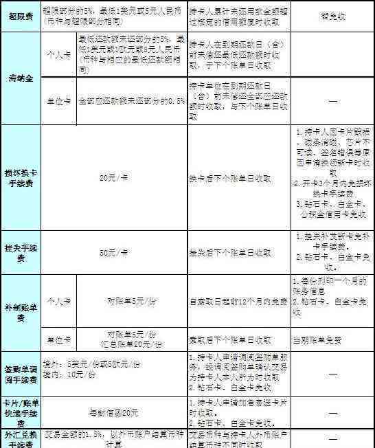 建行信用卡还款入账时间全面解析：从申请到到账详细过程一次看清